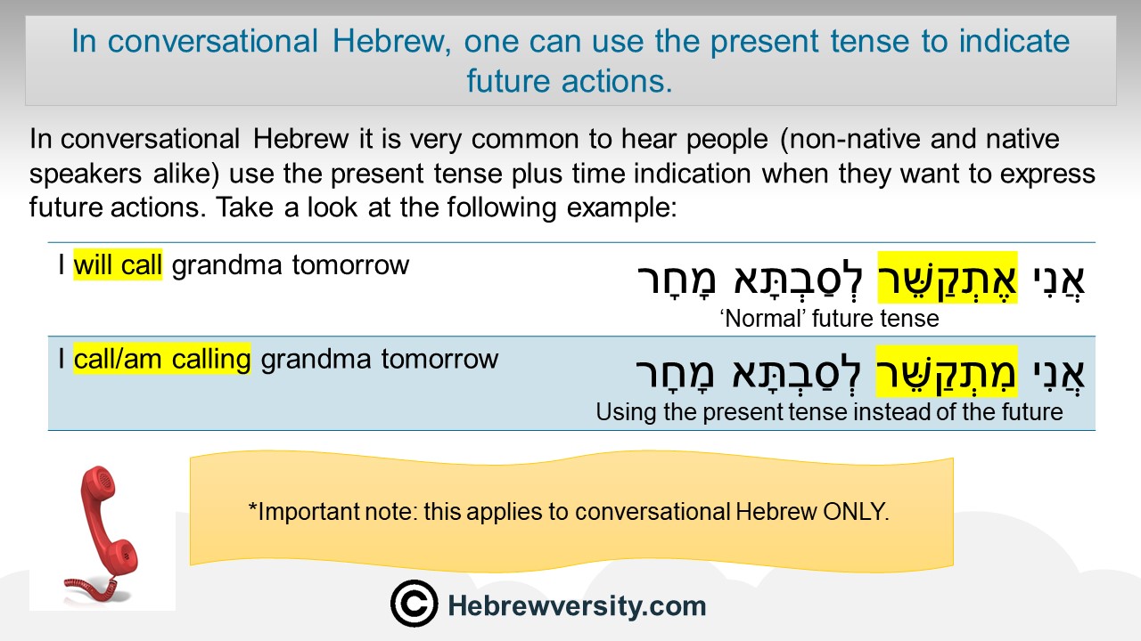 the-hebrew-verb-future-tense-hebrewversity