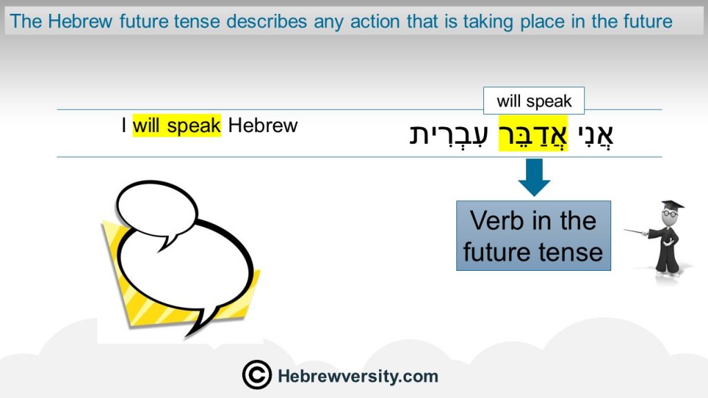 the-hebrew-verb-future-tense-hebrewversity