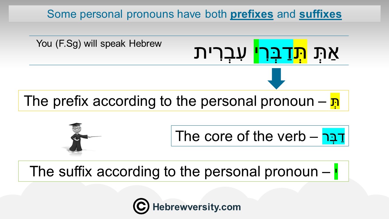 the-hebrew-verb-future-tense-hebrewversity