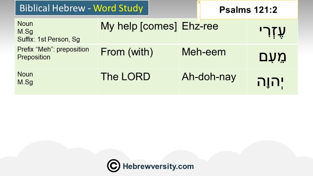 Hebrew word for my lord