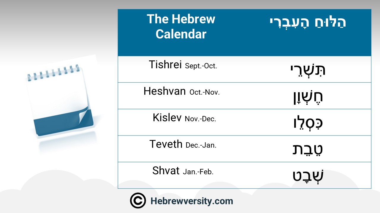 The Hebrew Calendar (Vocabulary) - hebrewversity