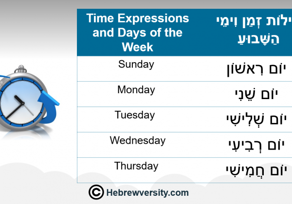 TIME & NUMBERS - hebrewversity