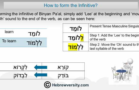 Binyan Pa’al/Qal Infinitive