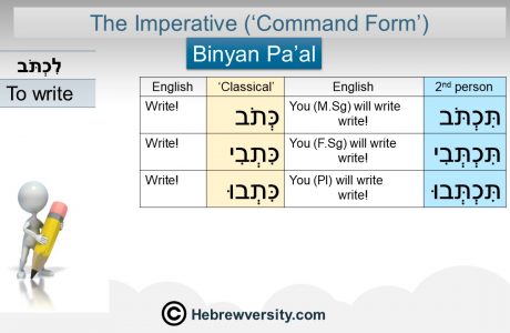 Binyan Pa’al/Qal Imperative